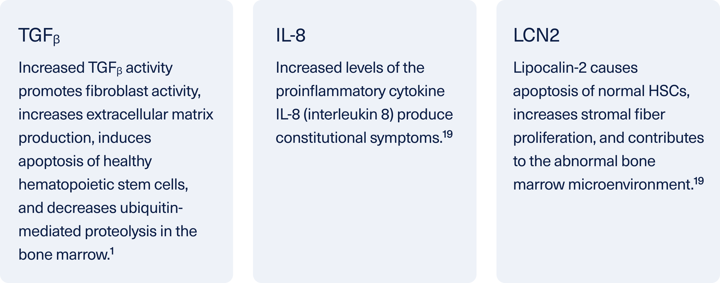 TGF-beta, interleukin 8, and lipocalin-2 lead to increased fibrosis, constitutional symptoms, and an abnormal bone marrow microenvironment
